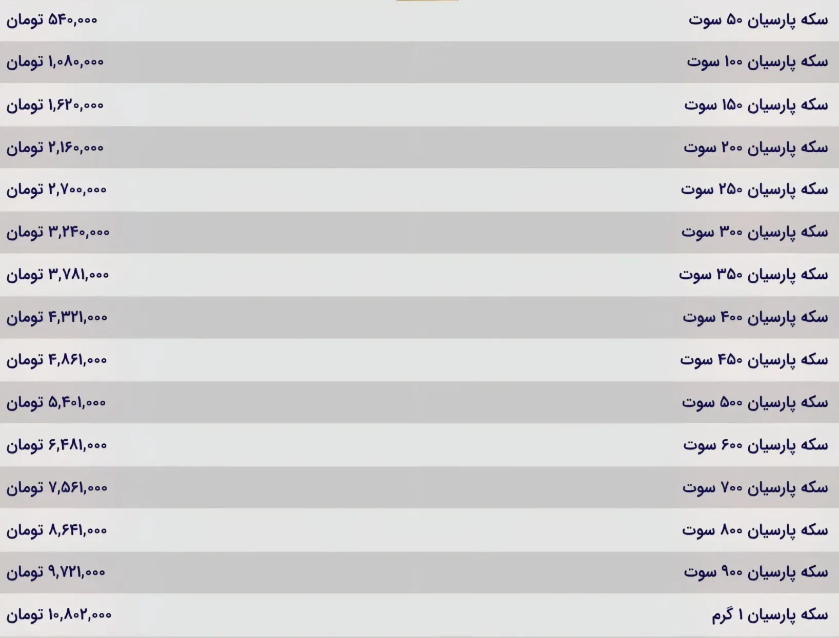 جدول قیمت سکه پارسیان 8