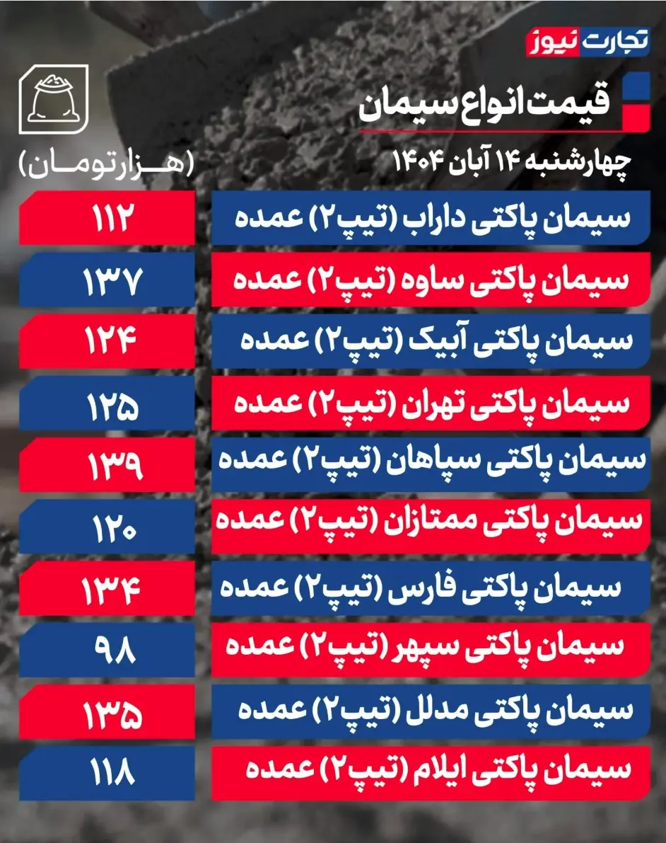 جدول قیمت سیمان 18