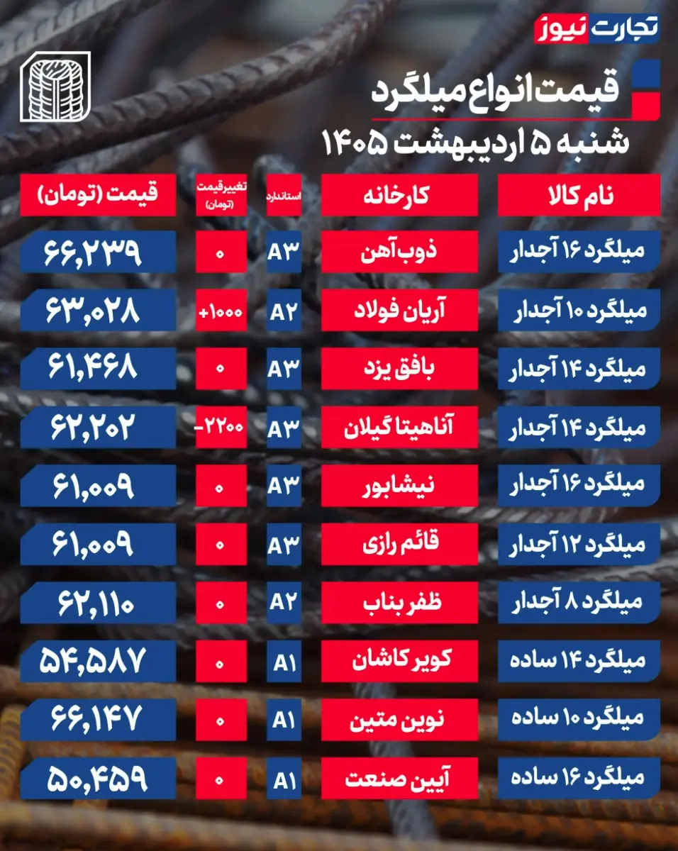 جدول قیمت میلگرد 16