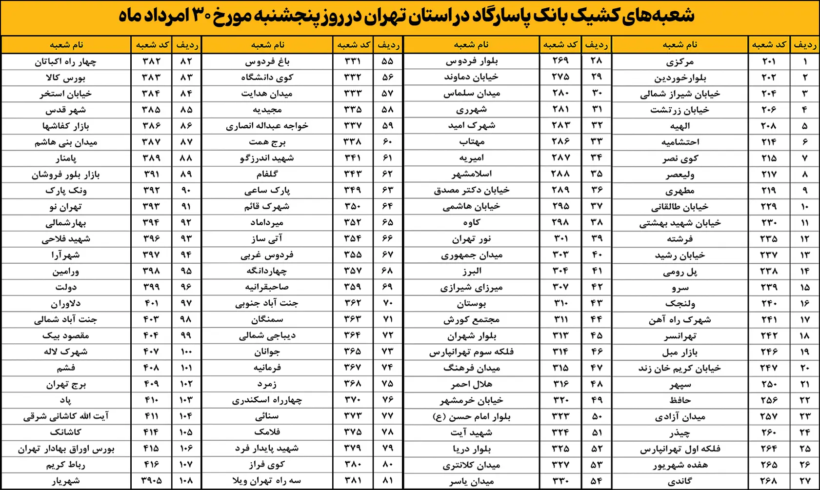لیست شعب کشیک بانک پاسارگاد 1