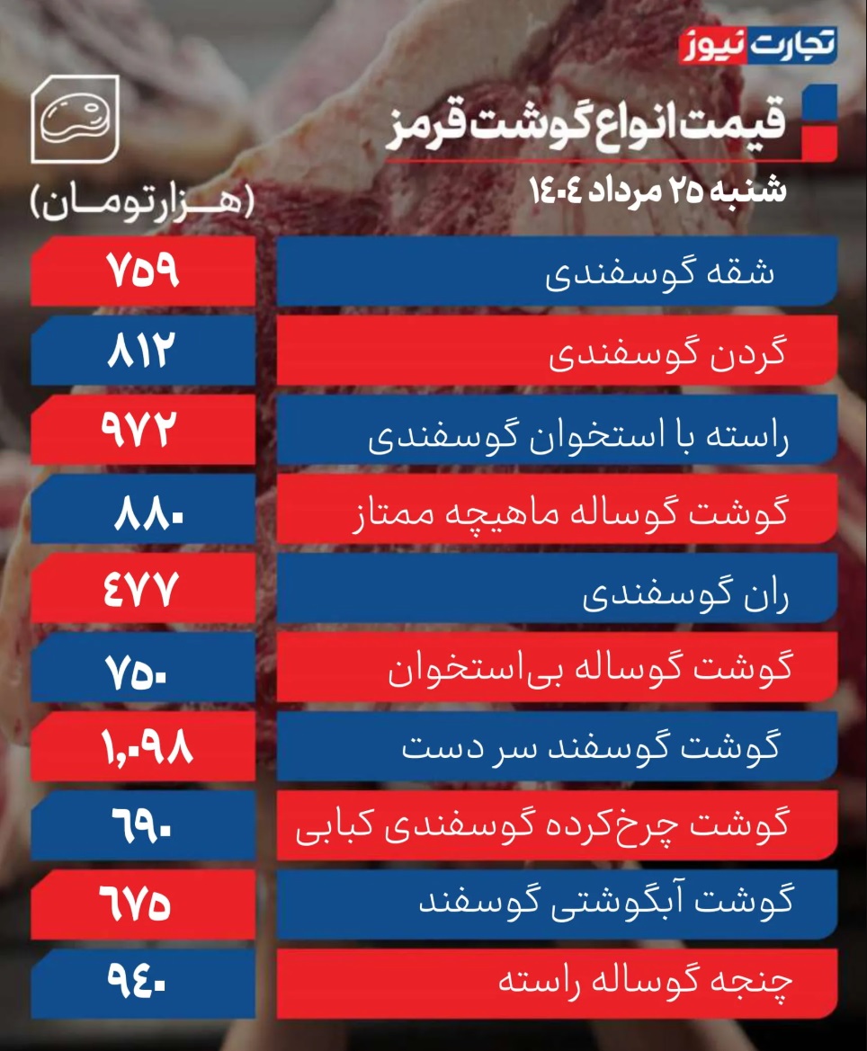 جدول قیمت گوشت 2