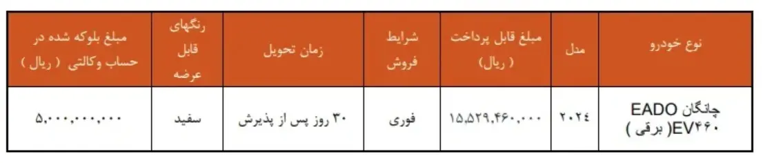 شرایط فروش چانگان