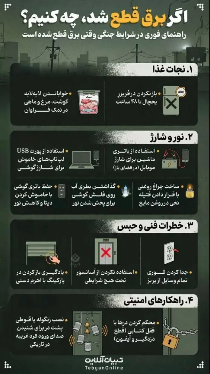 اینفوگرافیک قطعی برق