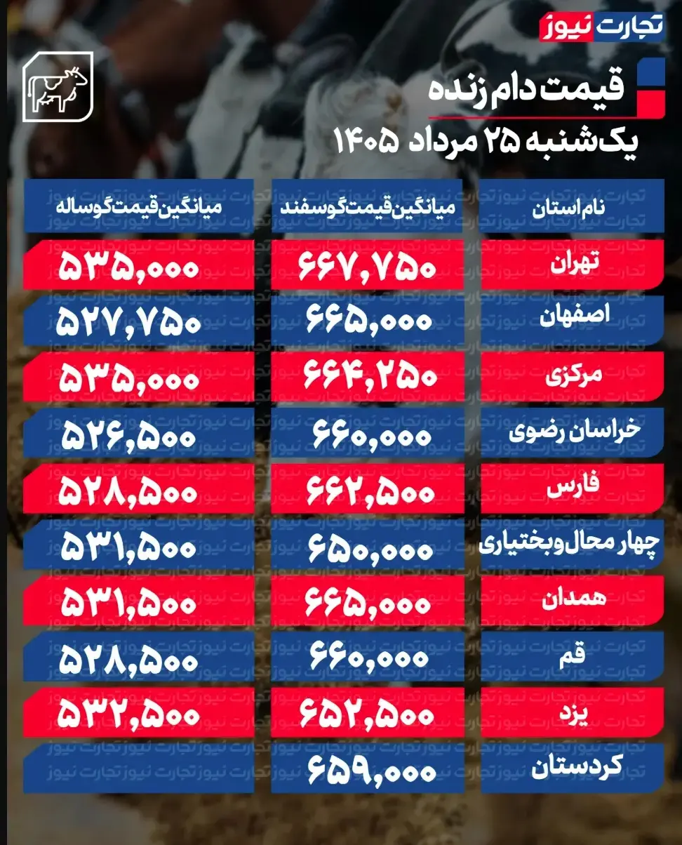 جدول قیمت دام 58