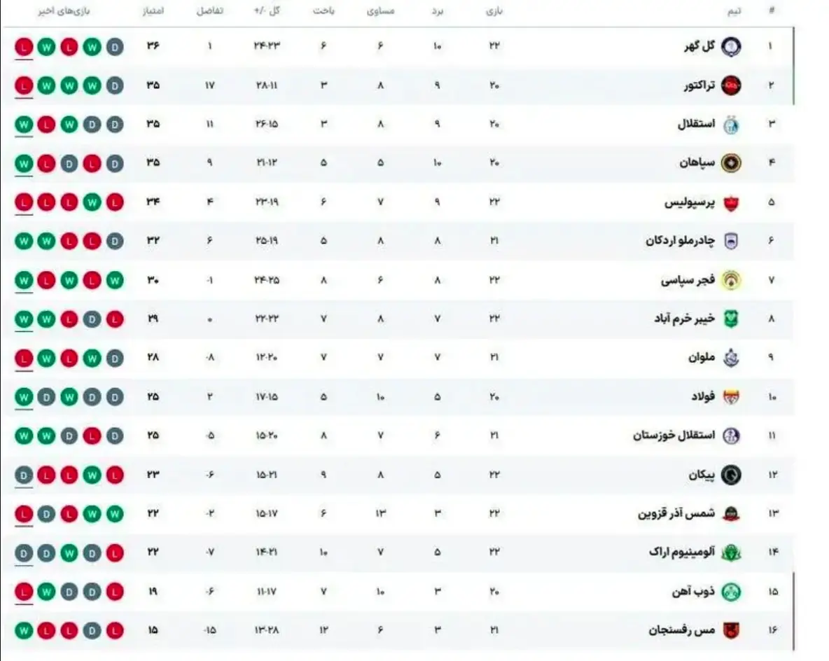 جدول لیگ برتر 3