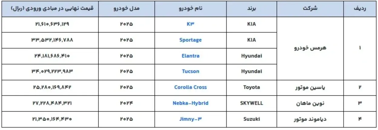 جدول خودروهای وارداتی 1