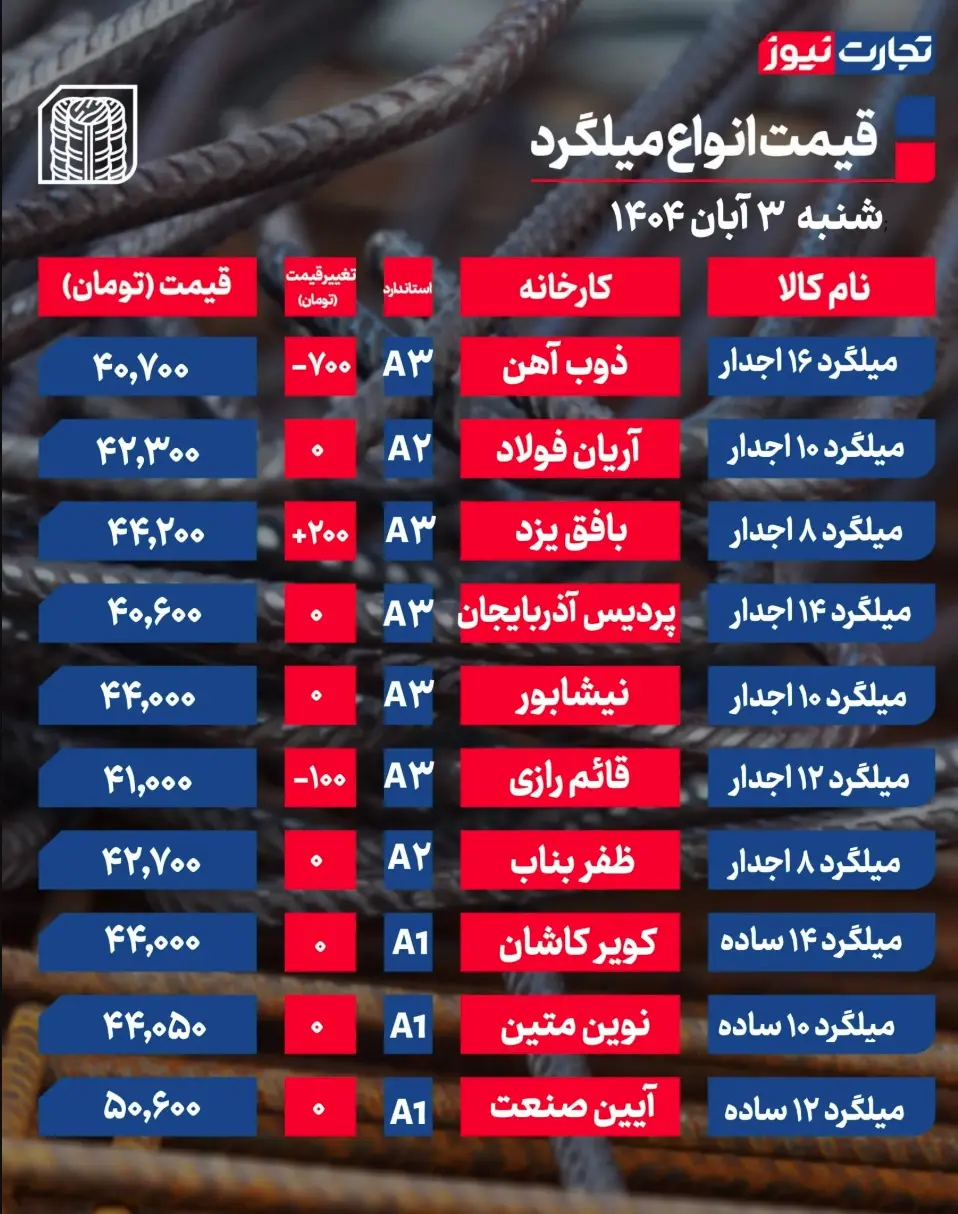 جدول قیمت میلگرد 11