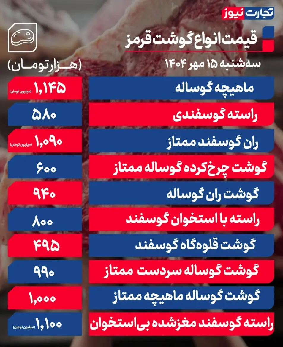 جدول قیمت گوشت 18
