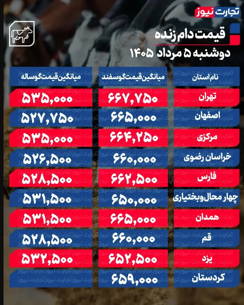 جدول قیمت دام 52
