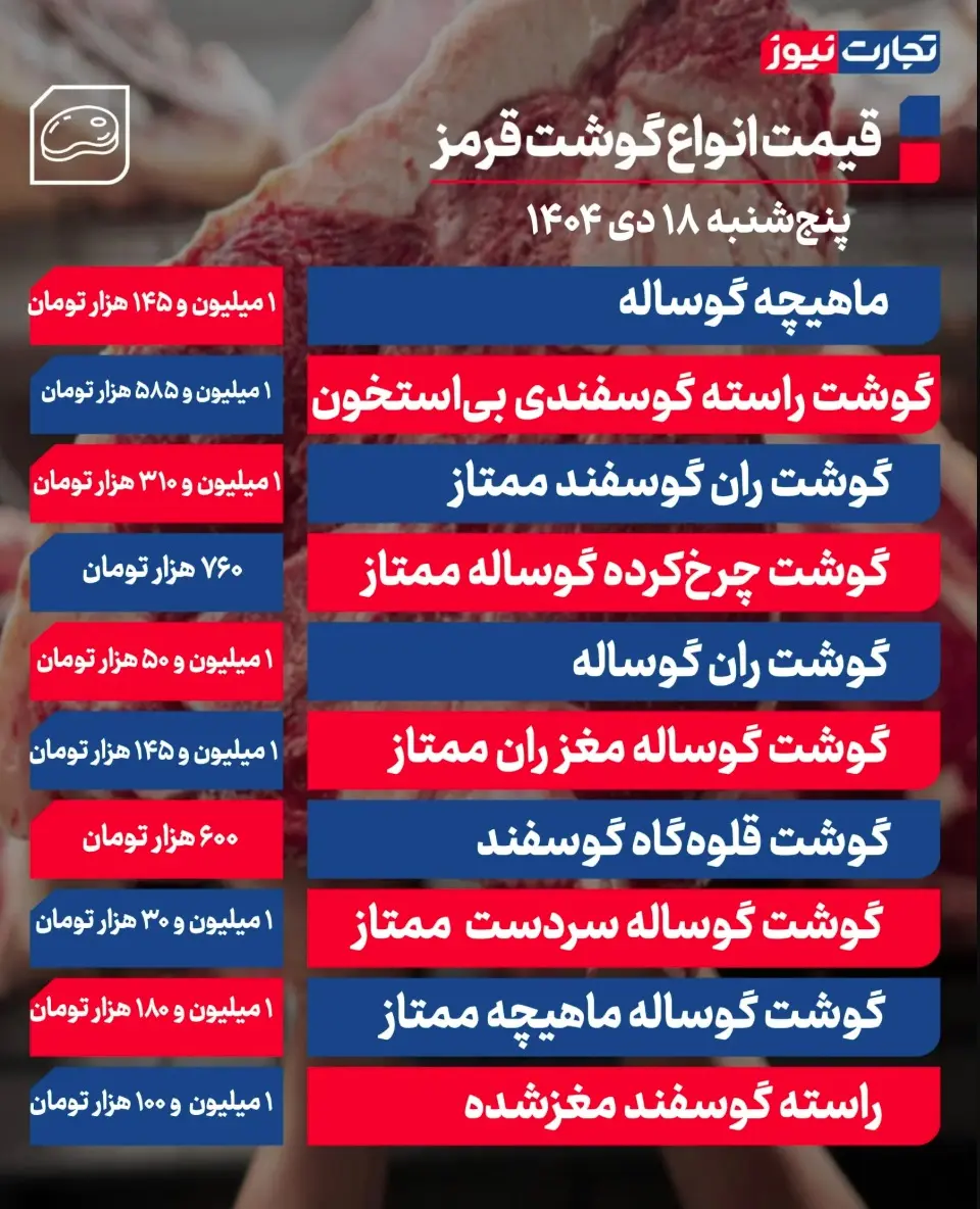 جدول قیمت گوشت 47