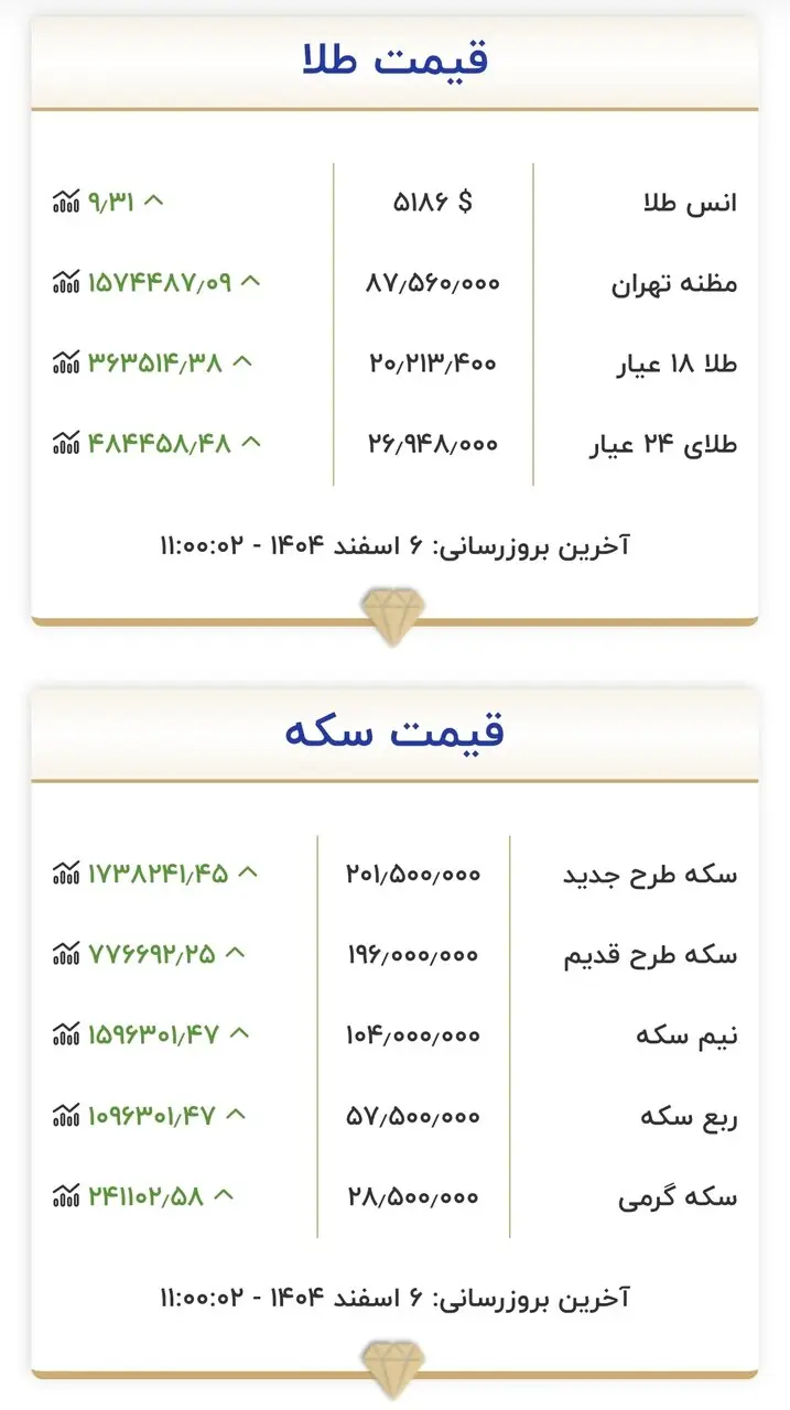 جدول قیمت طلاسکه 14