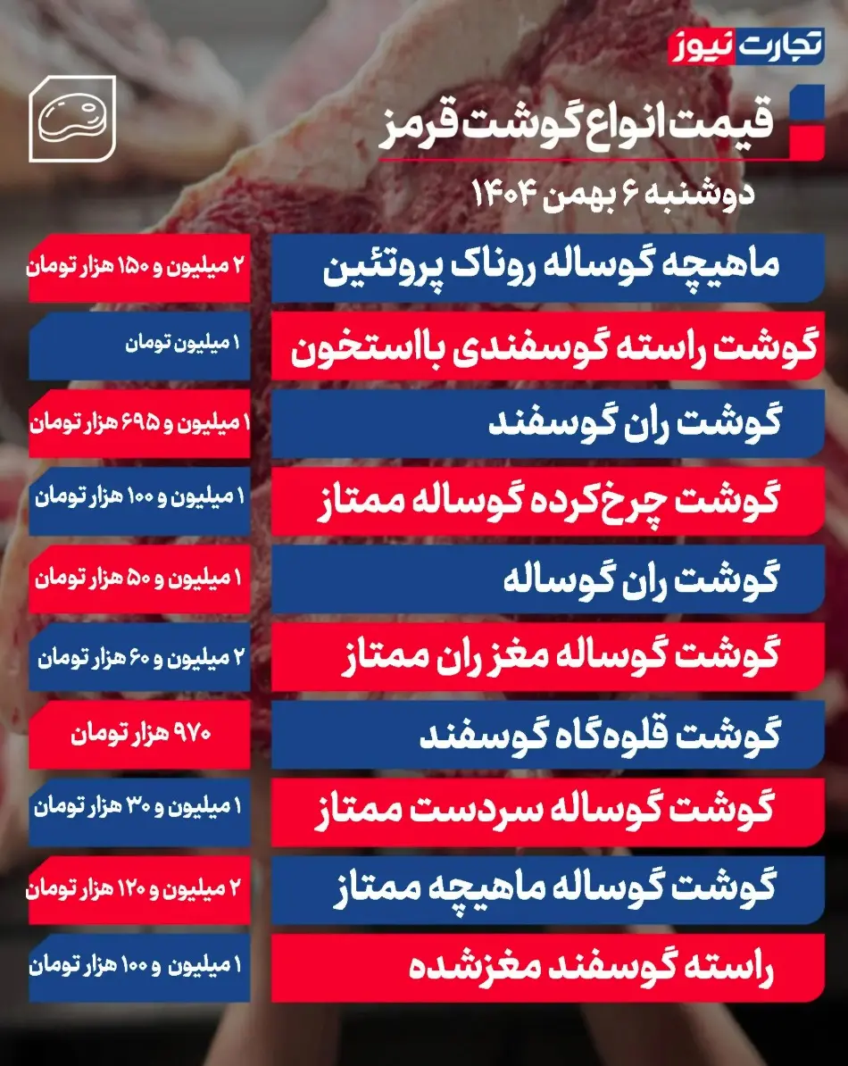 جدول قیمت گوشت 49