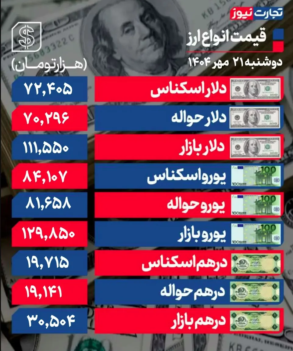 جدول قیمت ارز 14