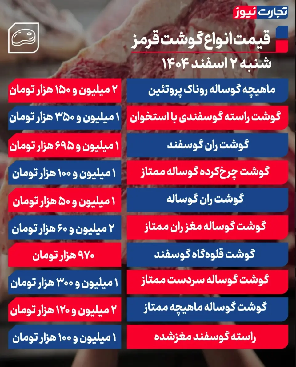 جدول قیمت گوشت 53