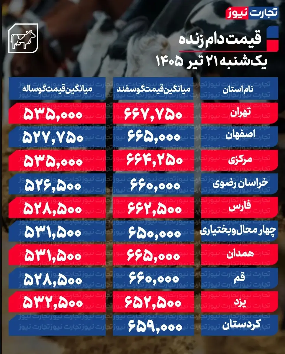 جدول قیمت دام 45