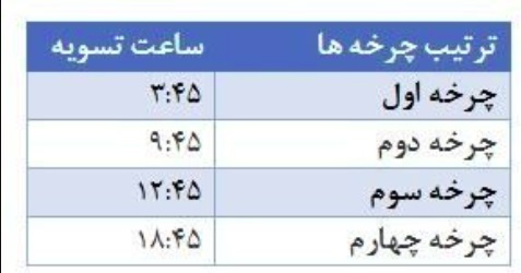 ساعت تسویه پایا