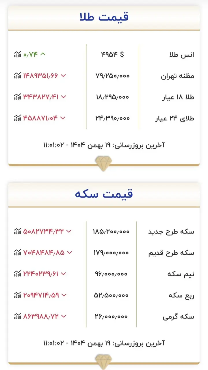 جدول قیمت طلاسکه 6