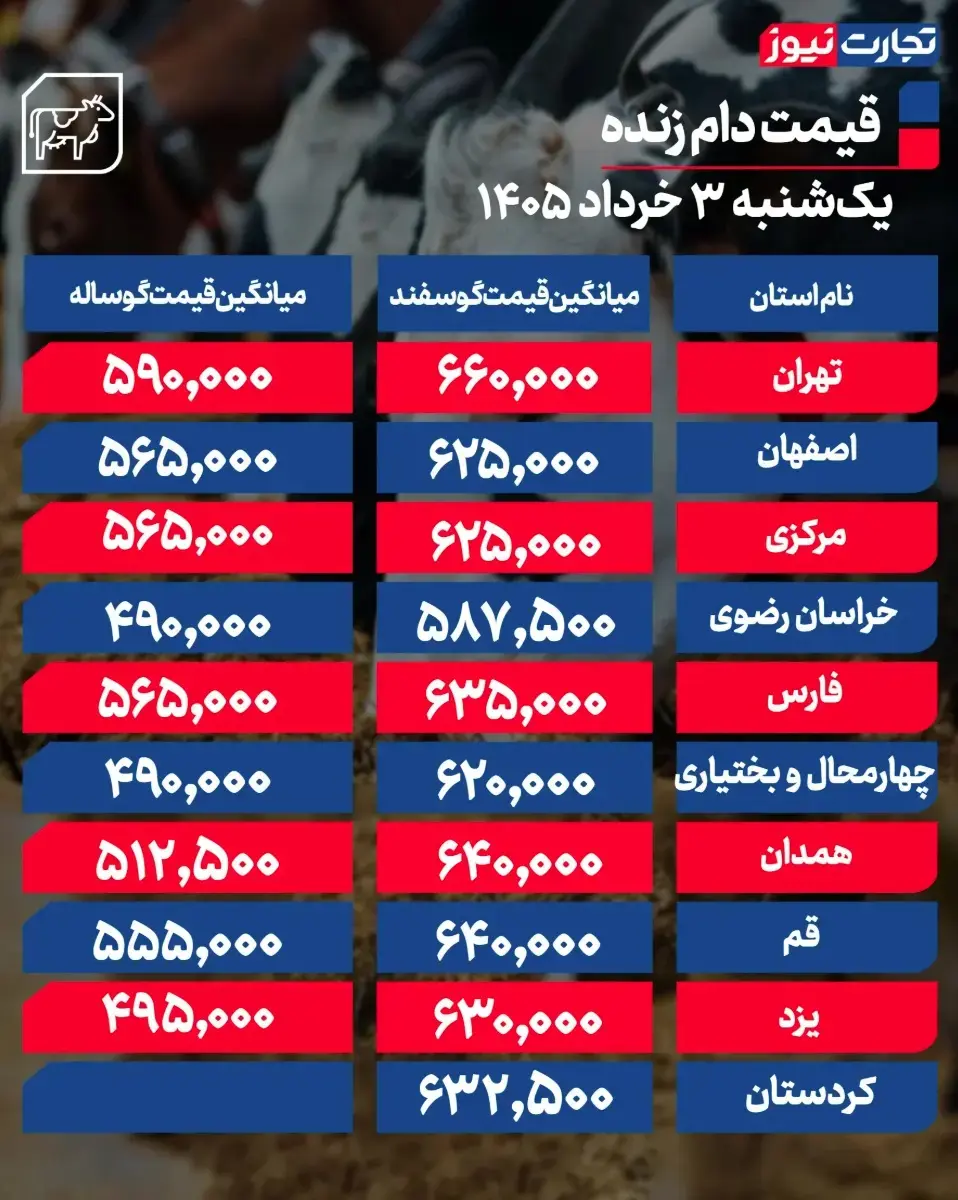 جدول قیمت دام 22