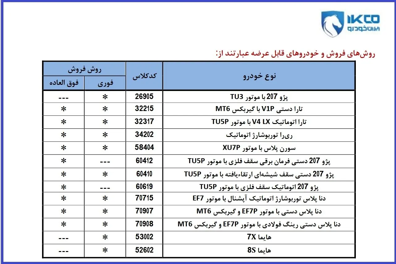 جدول فروش ایران خودرو 2
