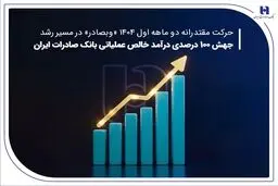 جهش ۱۰۰ درصدی درآمد خالص عملیاتی بانک صادرات ایران