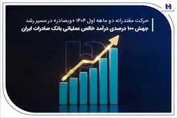 جهش ۱۰۰ درصدی درآمد خالص عملیاتی بانک صادرات ایران