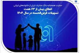 حمایت همه‌جانبه بانک صادرات ایران از خانواده‌های ایرانی؛ اعطای بیش از ۶۳ همت تسهیلات قرض‌الحسنه در سال ۱۴۰۴