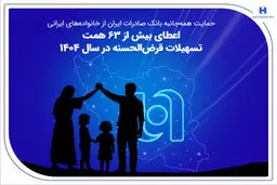 حمایت همه‌جانبه بانک صادرات ایران از خانواده‌های ایرانی؛ اعطای بیش از ۶۳ همت تسهیلات قرض‌الحسنه در سال ۱۴۰۴