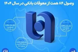 ارتقای ظرفیت بانک صادرات ایران در اعطای تسهیلات/ وصول ۸۴ همت از معوقات بانکی در سال ۱۴۰۴