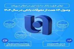 ارتقای ظرفیت بانک صادرات ایران در اعطای تسهیلات/ وصول ۸۴ همت از معوقات بانکی در سال ۱۴۰۴