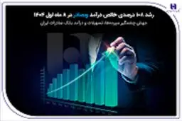 جهش چشمگیر سپرده‌ها، تسهیلات و درآمد بانک صادرات ایران