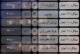 آخرین تغییرات در بازار میلگرد امروز چهارشنبه 30 مهر 1404
