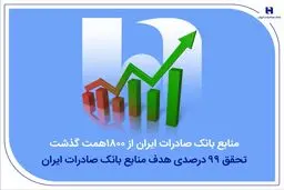 منابع بانک صادرات ایران از مرز ۱۸۰۰ همت گذشت/ تحقق ۹۹ درصدی هدف منابع