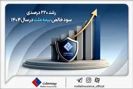 رشد ۲۲٠ درصدی سود خالص بیمه ملت در سال ۱۴٠۴
