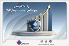 رشد ۲۲٠ درصدی سود خالص بیمه ملت در سال ۱۴٠۴