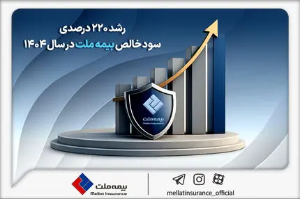 رشد ۲۲٠ درصدی سود خالص بیمه ملت در سال ۱۴٠۴
