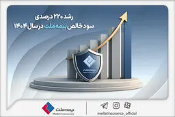 رشد ۲۲٠ درصدی سود خالص بیمه ملت در سال ۱۴٠۴