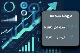 رشد شبکه 5G در تابستان ۱۴۰۴