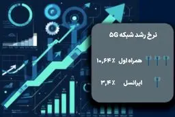 رشد شبکه 5G در تابستان ۱۴۰۴