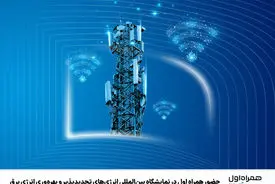 حضور همراه اول در نمایشگاه بین‌المللی انرژی‌های تجدیدپذیر و بهره‌وری انرژی برق