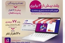 افزایش چشم‌گیر حمایت‌های بانک رفاه کارگران از مشتریان عضو سامانه "بتا"