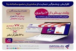 افزایش چشم‌گیر حمایت‌های بانک رفاه کارگران از مشتریان عضو سامانه "بتا"