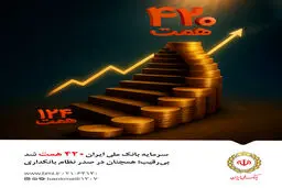 سرمایه بانک ملی ایران ۴۲۰ همت شد / بی‌رقیب؛ همچنان در صدر نظام بانکداری