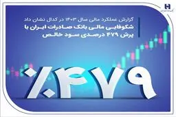 شکوفایی مالی بانک صادرات ایران با پرش ۴۷۹ درصدی سود خالص

