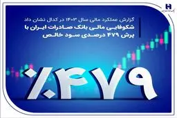 شکوفایی مالی بانک صادرات ایران با پرش ۴۷۹ درصدی سود خالص

