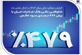 شکوفایی مالی بانک صادرات ایران با پرش ۴۷۹ درصدی سود خالص

