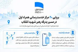 برپایی ۲۰ مرکز خدمت‌رسانی همراه اول در مسیر بدرقه رهبر شهید انقلاب