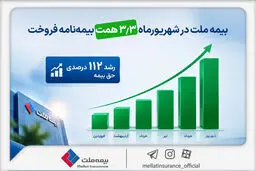 بیمه ملت در شهریورماه ۳.۳ همت بیمه‌نامه فروخت