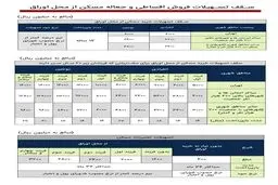 طرح «تملی» بانک ملی ایران؛ تحقق رویای خانه دار شدن خانواده ها