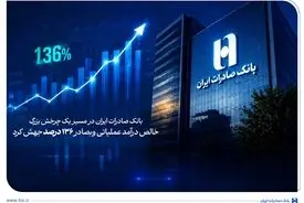 خالص درآمد عملیاتی وبصادر ۱۳۶ درصد جهش کرد