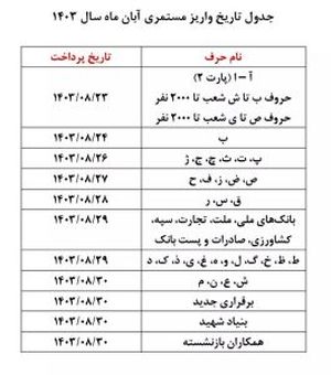 اطلاعیه جدید تامین اجتماعی درباره متناسبسازی حقوق بازنشستگان/ زمان و مبلغ دقیق واریزی برای بازنشستگان اعلام شد + جدول